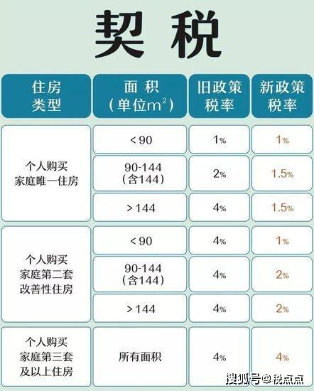 最新房产税消息详解，如何了解与应对策略