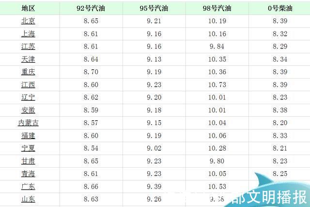 全国柴油最新价格表及影响分析概述