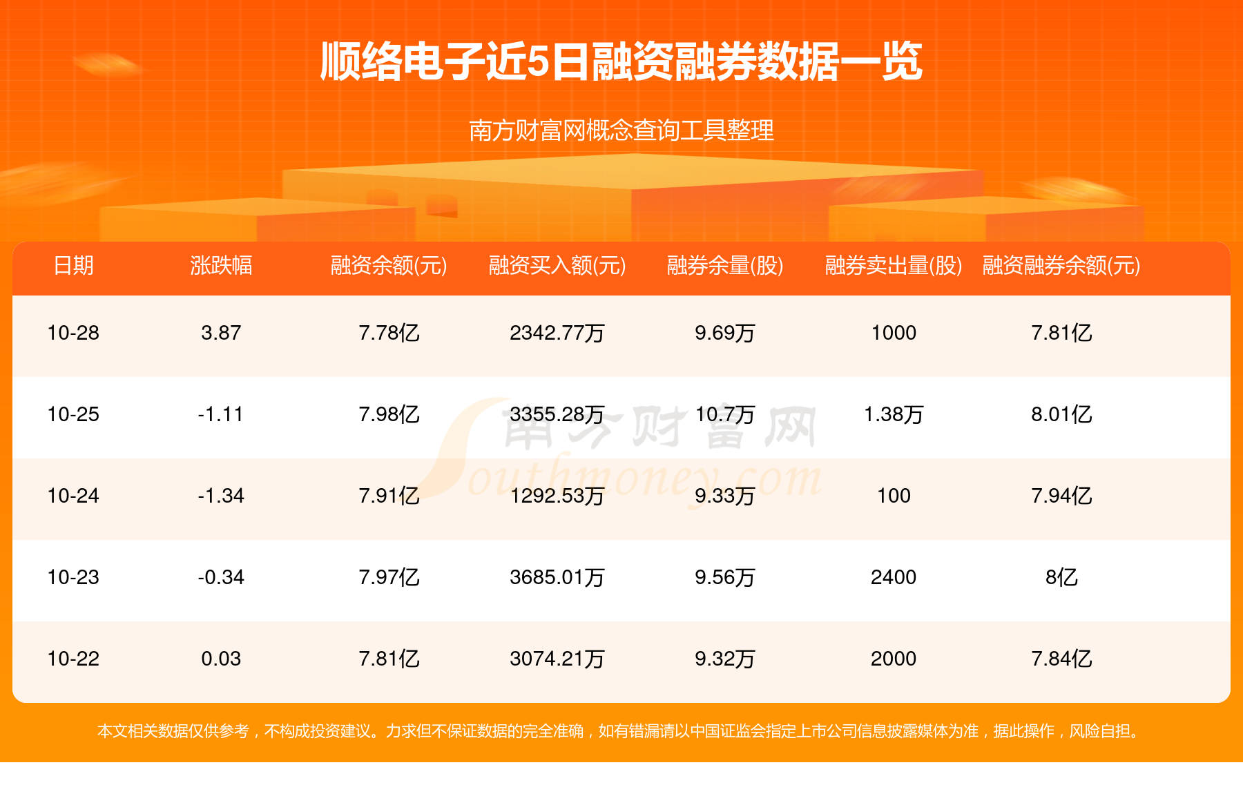 顺络电子最新动态，日常故事与行业动态同步更新