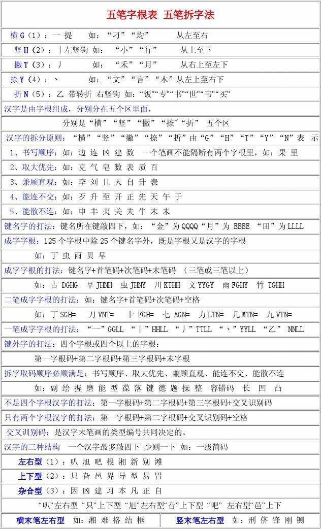 最新版五笔字根表及其学习指南