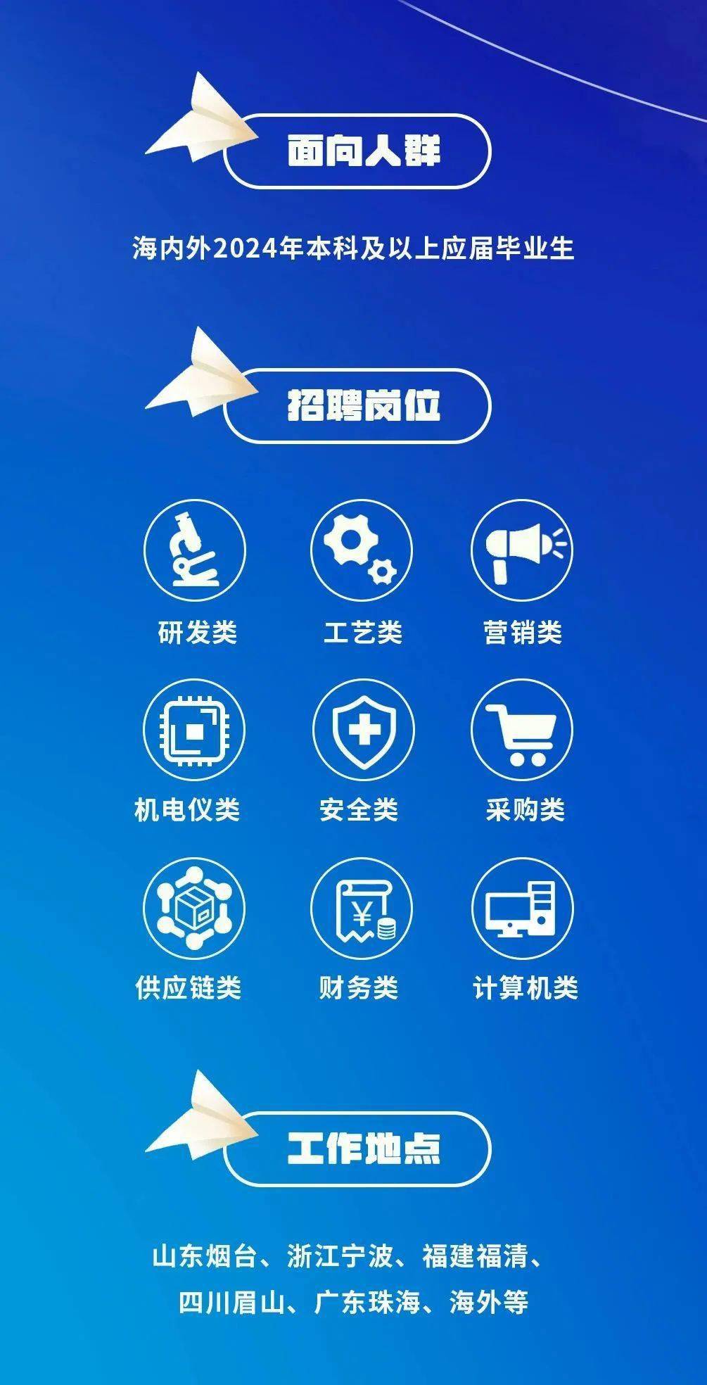 营口最新招聘信息汇总，求职全步骤指南