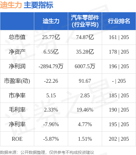 迪生力最新动态更新，最新消息汇总