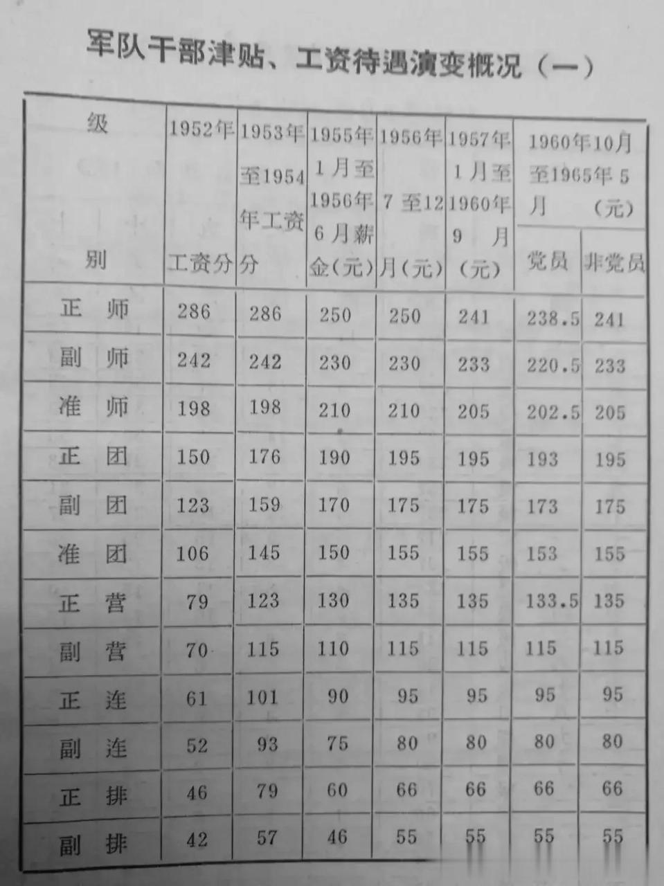 军人涨薪最新动态，薪酬调整全面启动