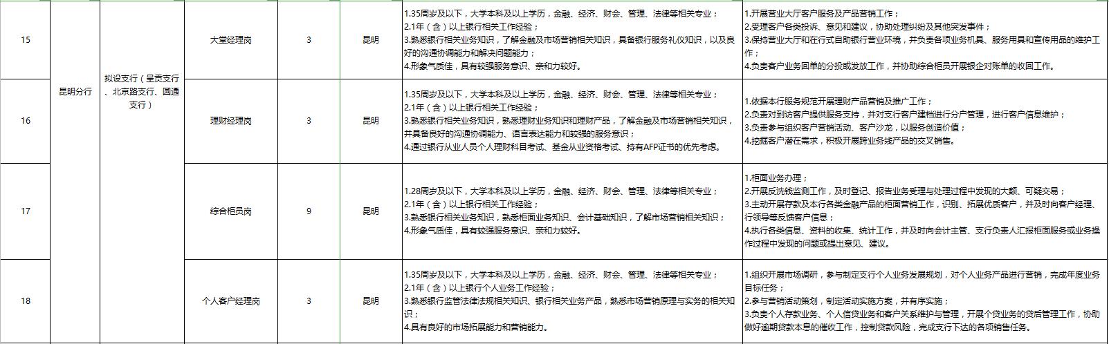 S2B2X电商体系 第151页
