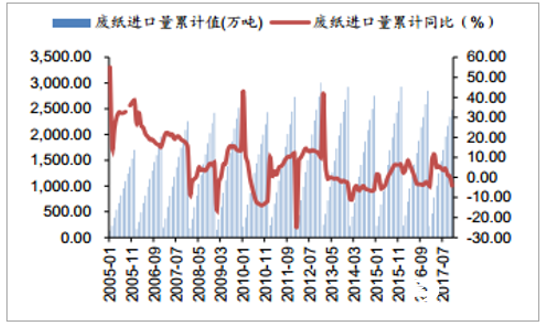 废纸皮价格最新行情，市场走势分析与预测揭秘