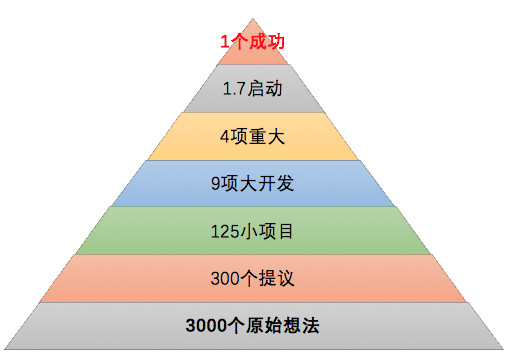 新品上市营销方案，策略与实践结合之道