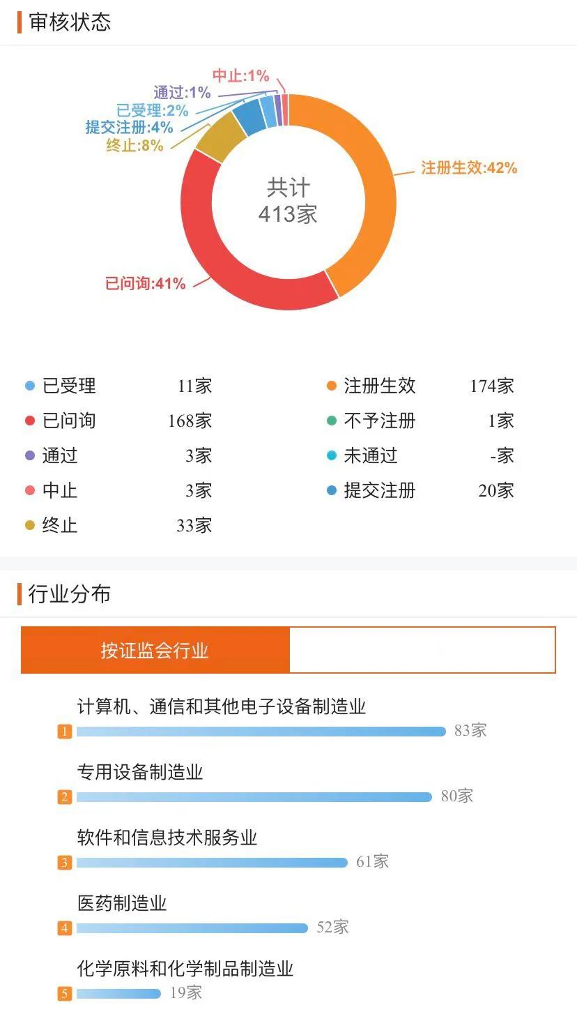 S2B2X电商体系 第140页