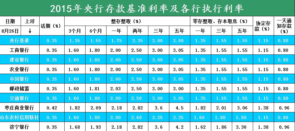 S2B2X电商体系 第139页