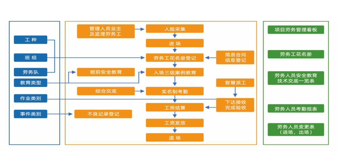 濮阳国际劳务输出，任务完成与技能学习指南
