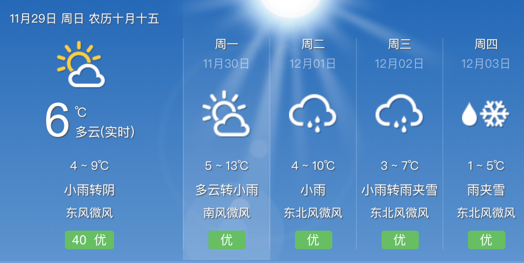 明天天气预报，阳光下的自信与成长之路