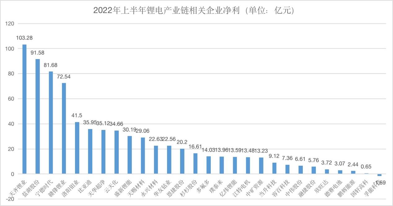 电子商务 第137页