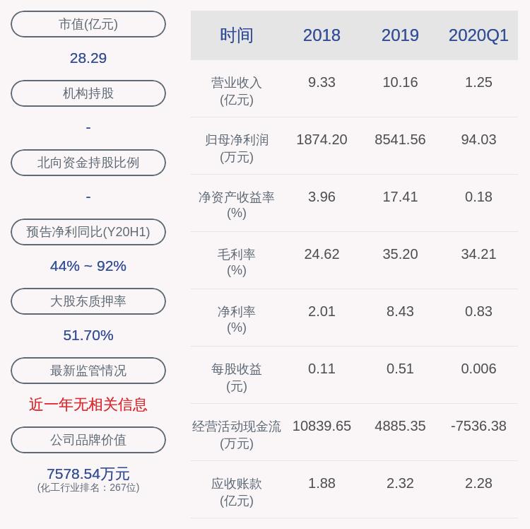 电子商务 第126页