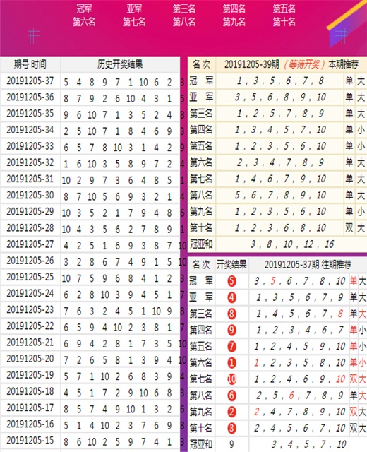 一站式城市服务平台 第145页