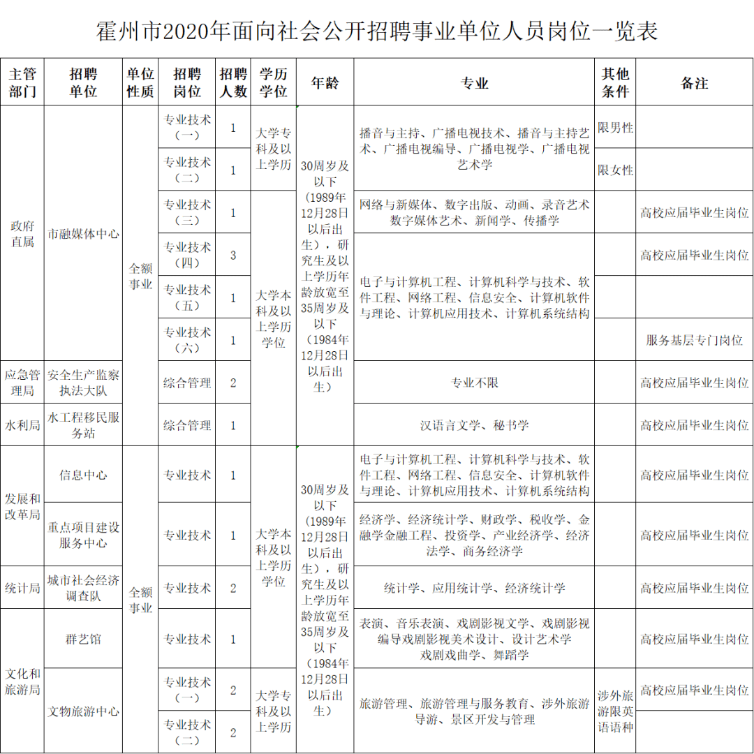 霍州招聘信息，时代背景下的职场新动态