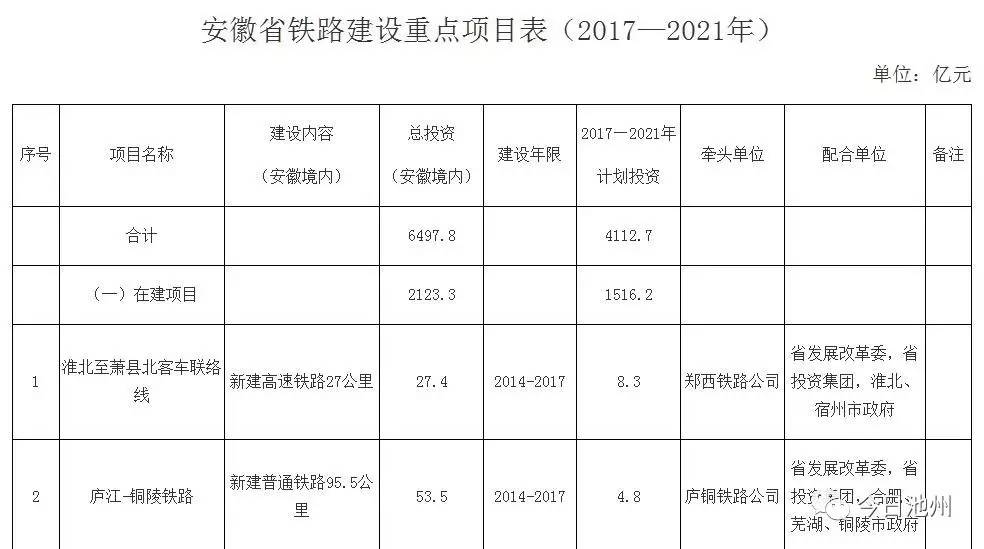 池州轻轨建设进展揭秘，最新动态、亮点及未来展望