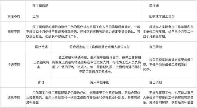 最新停薪留职政策解读与步骤指南