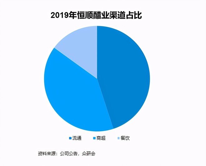 恒顺醋业科技革新引领未来生活新风尚，引领醋的革新最新公告发布