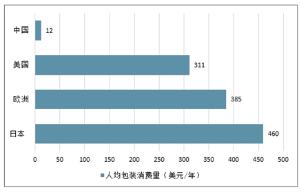 一站式城市服务平台 第136页