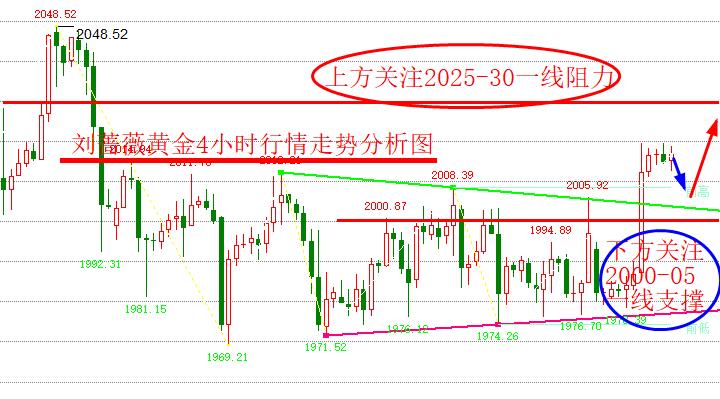 S2B2X电商体系 第117页