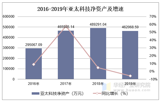 亚太科技股票深度解析与投资洞察全攻略