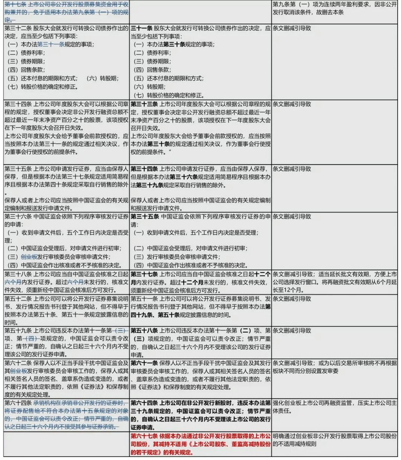 上市公司非公开发行股票实施细则详解与解析