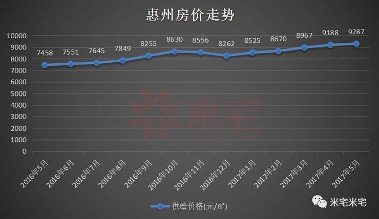 一站式城市服务平台 第130页