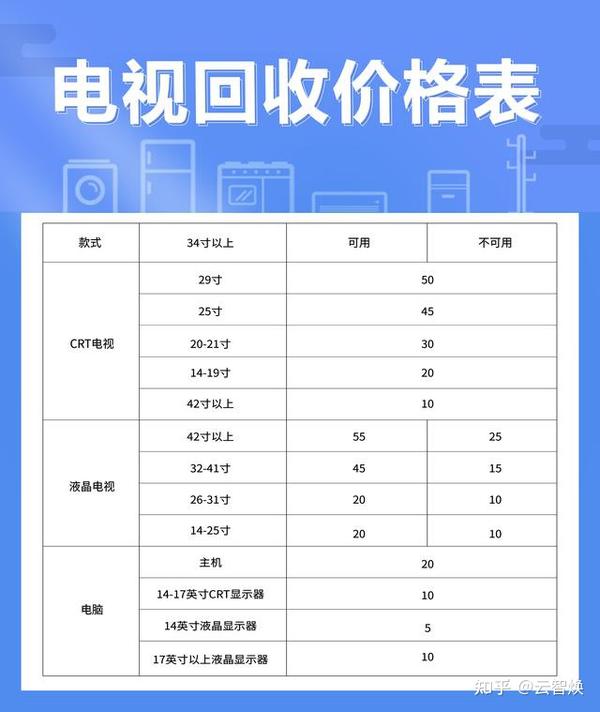 旧家电回收价格表揭秘，小巷深处的宝藏，与众不同的回收小店探索