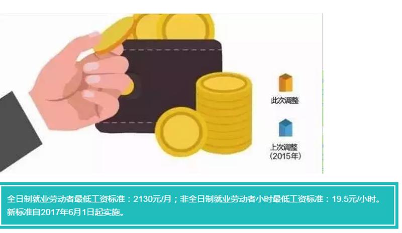 2017年深圳最低工资及加班费标准回顾与影响分析