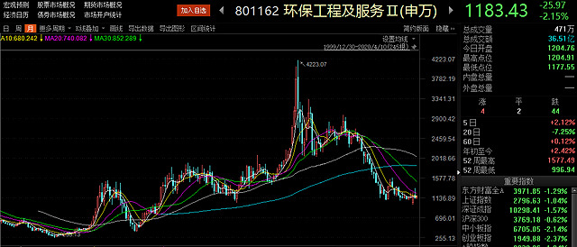 公众号微商城 第133页