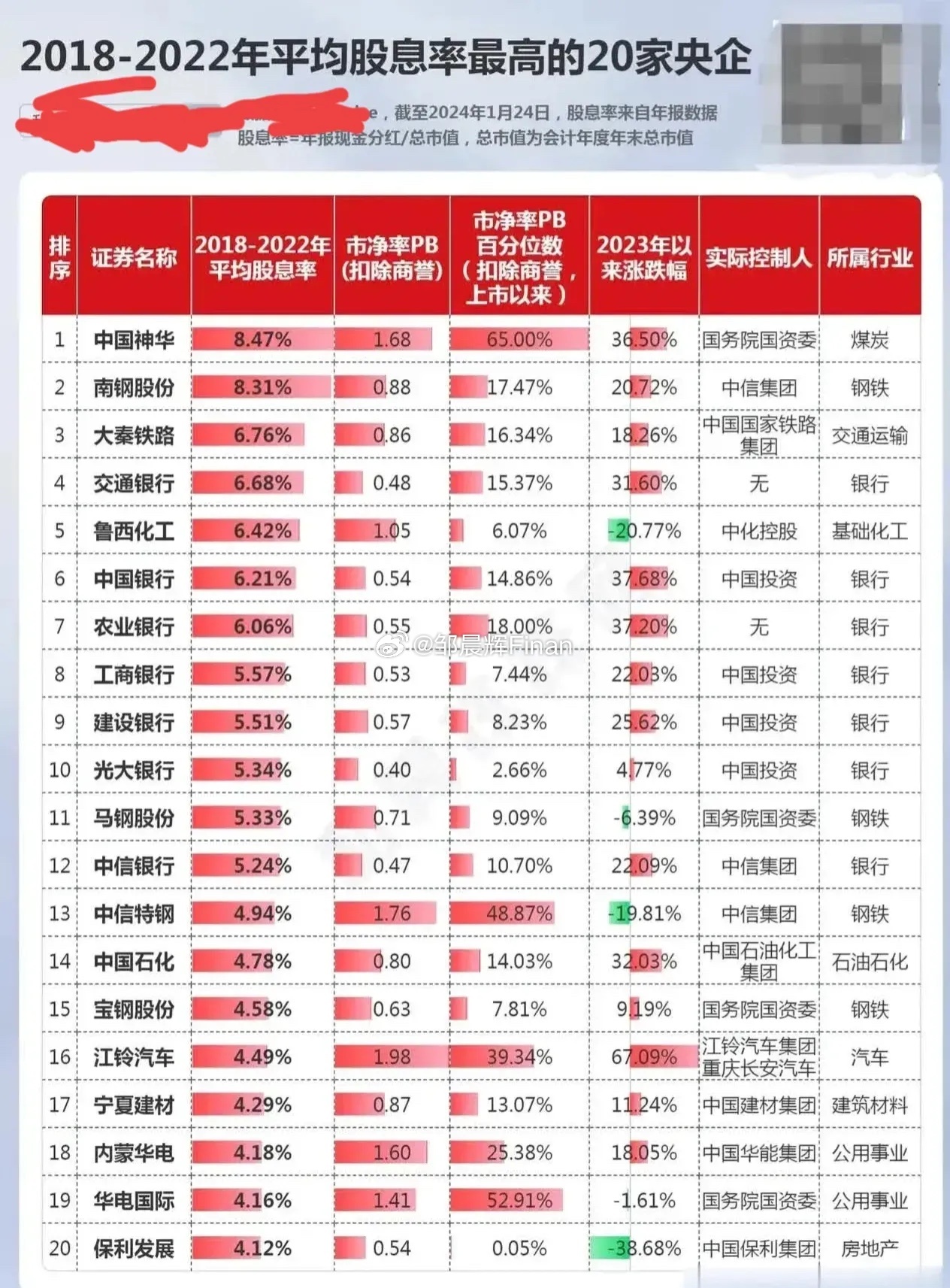 理财小白必修课，高股息股票的收益之道✨