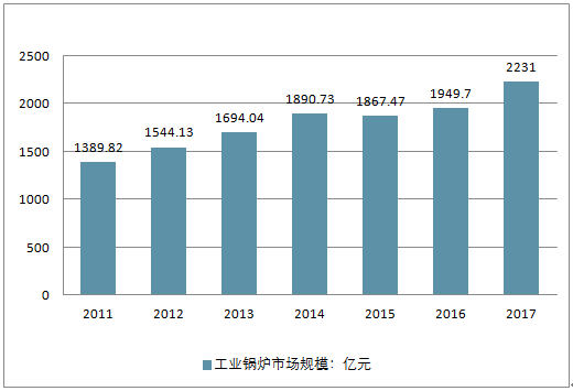 企业走向资本市场的热炉，上市锅的探秘之旅