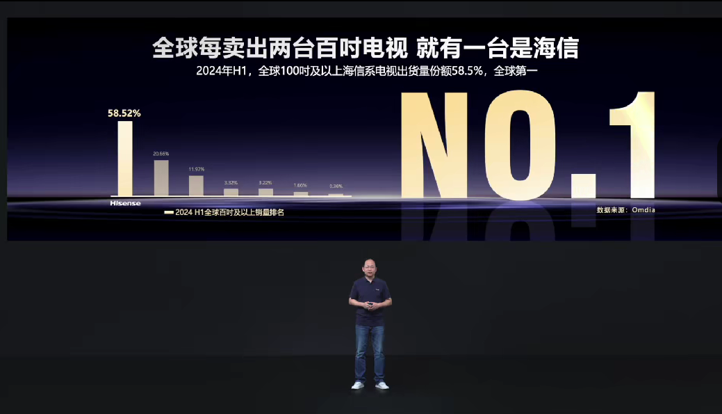 看电视英语单词与科技前沿体验，高科技产品介绍