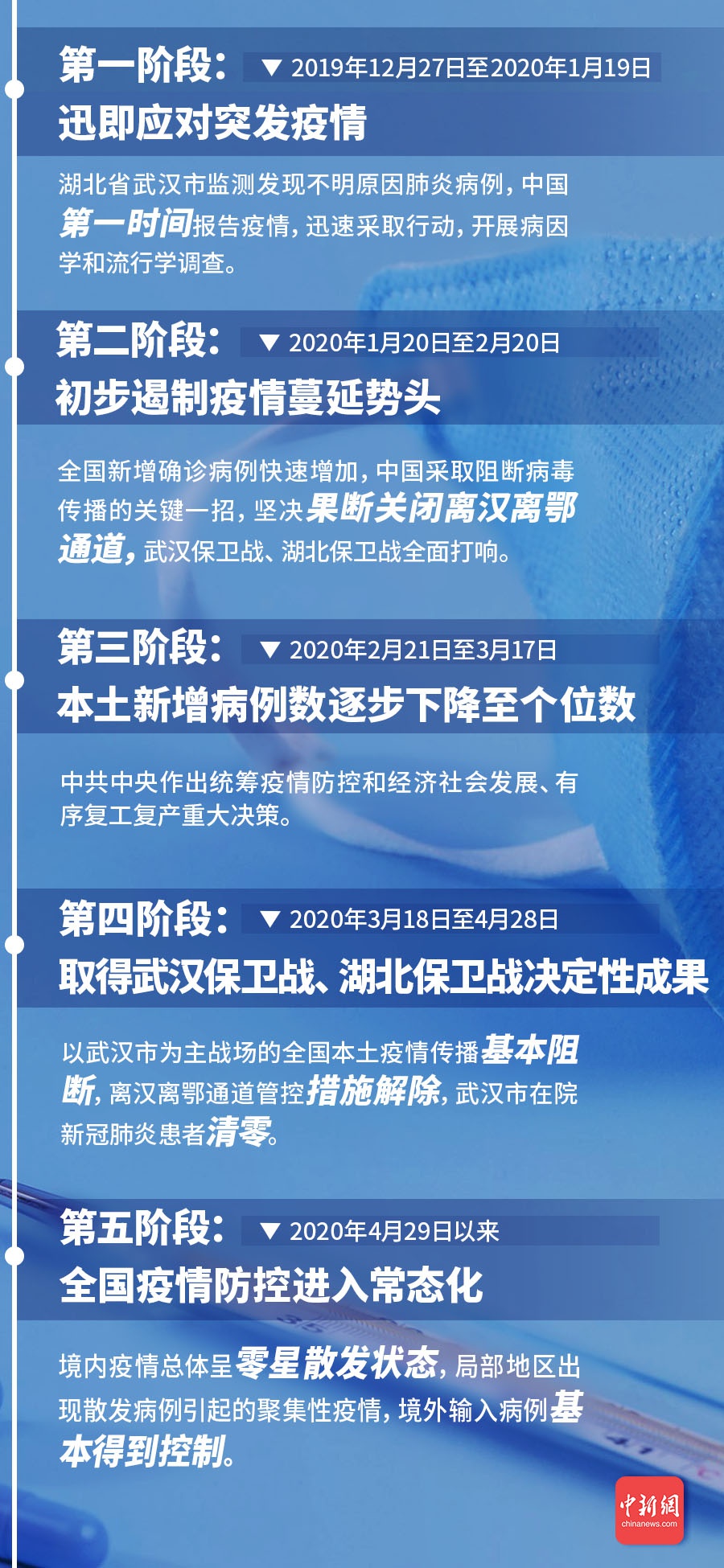 甘肃肺炎疫情最新论述与动态更新