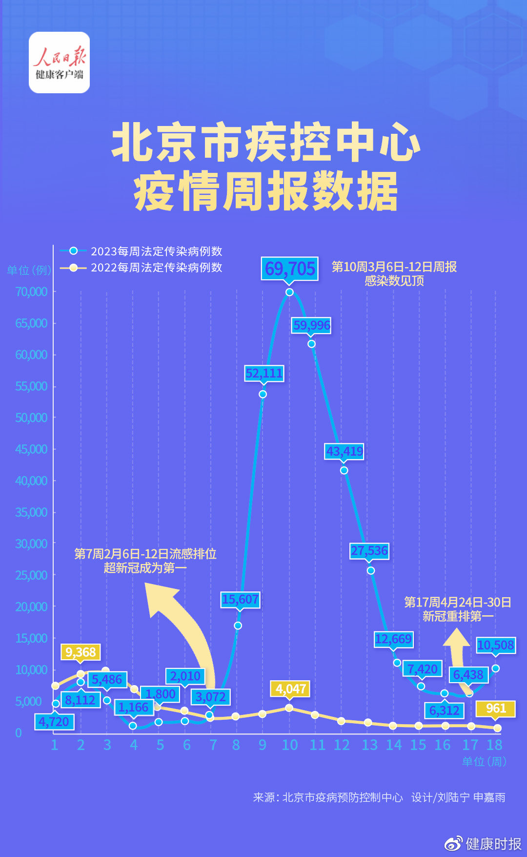 北京最新疫情通报，科技之光助力疫情防控之路