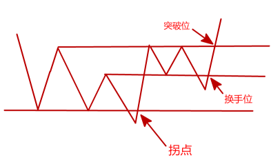 揭秘股票委比，迷雾中的指南针解读