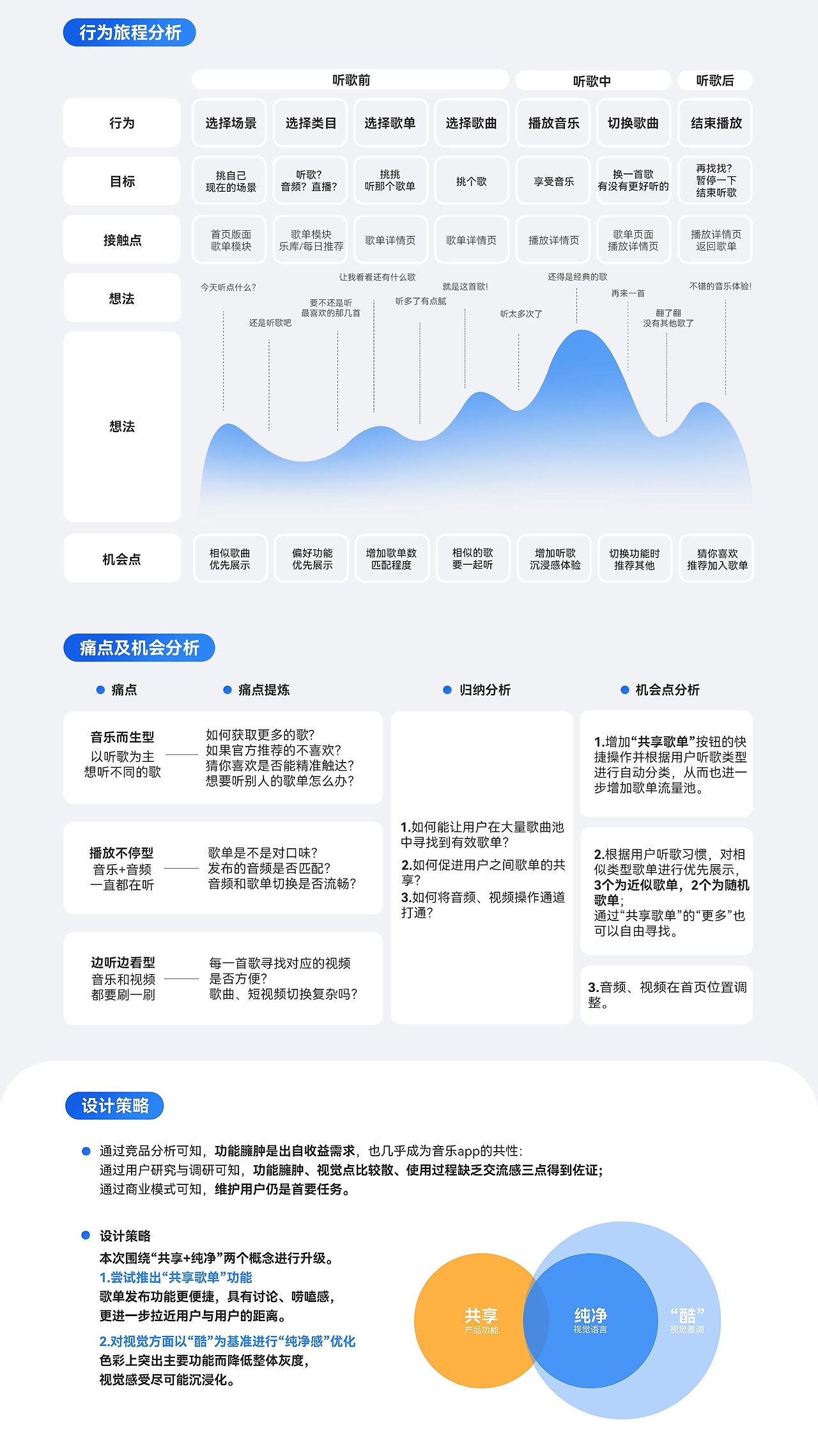 公众号微商城 第120页