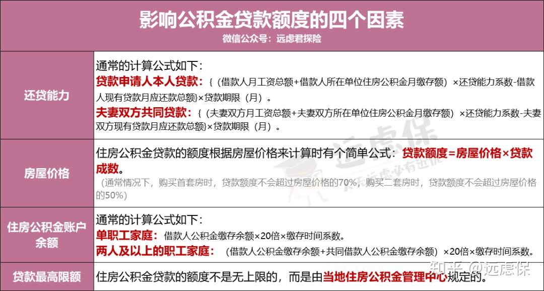 最新公积金贷款政策深度解析与观点阐述