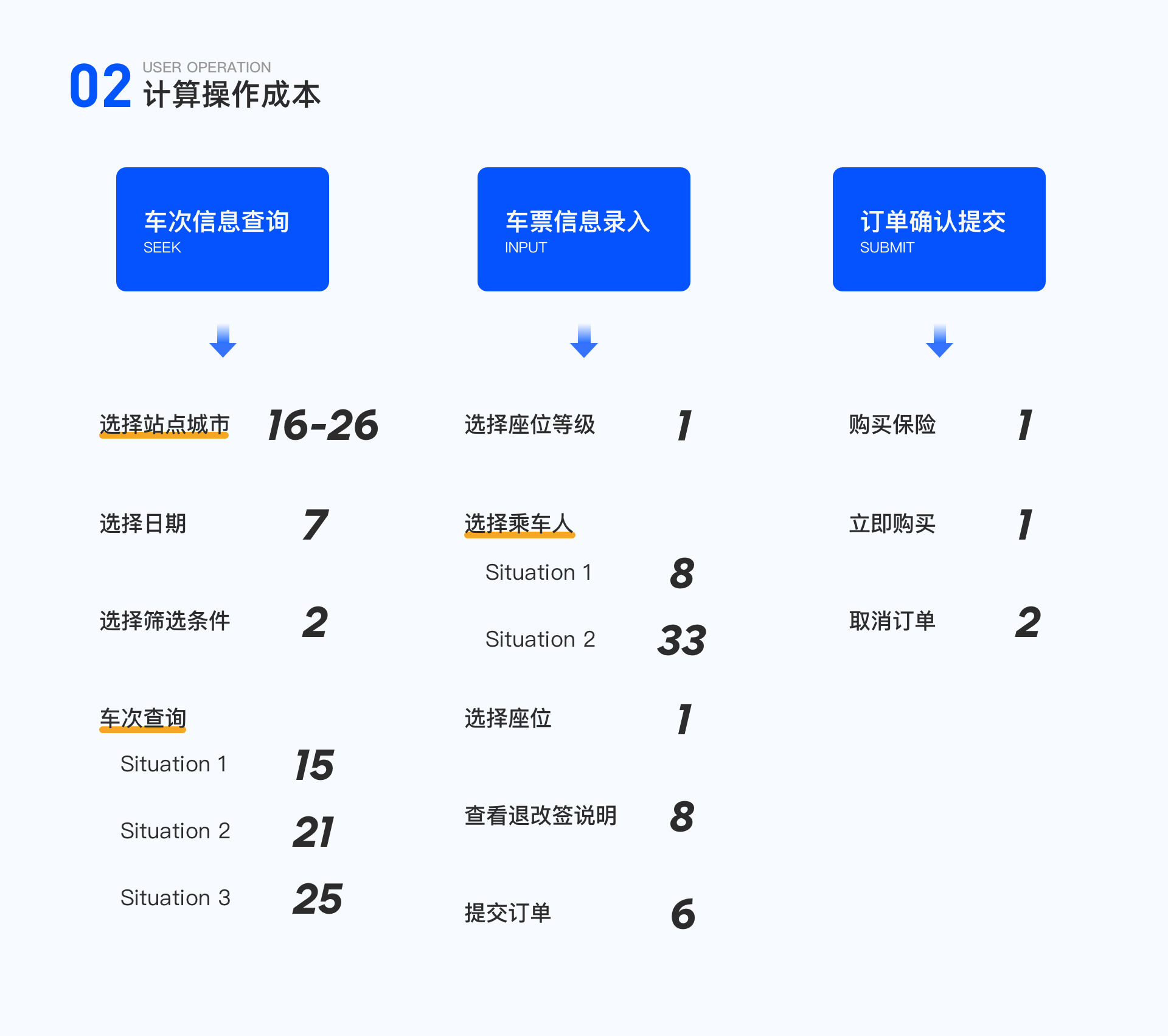电子商务 第90页