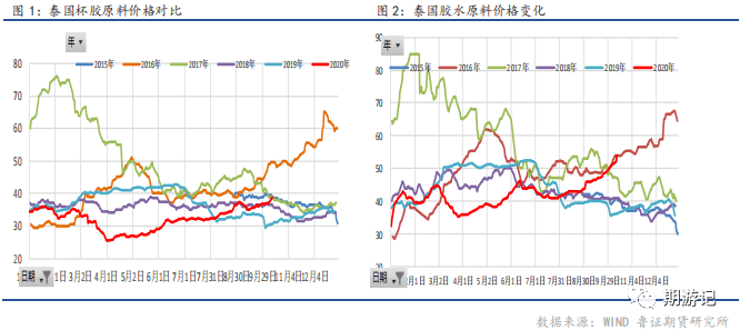 橡胶最新价格概览，市场走势、影响因素与案例分析深度解析