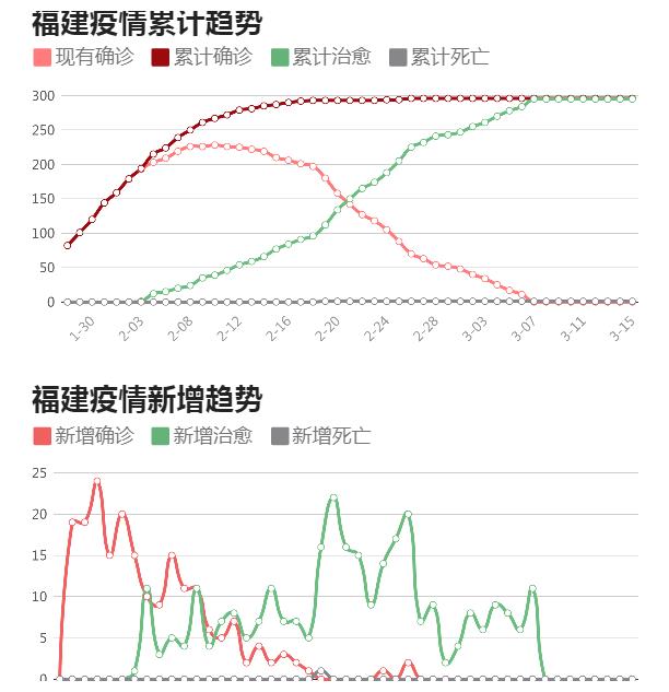 福建疫情最新更新，最新动态与状况报告