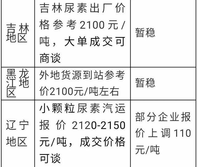 最新尿素价格动态，学习成长中的自信与成就感之路