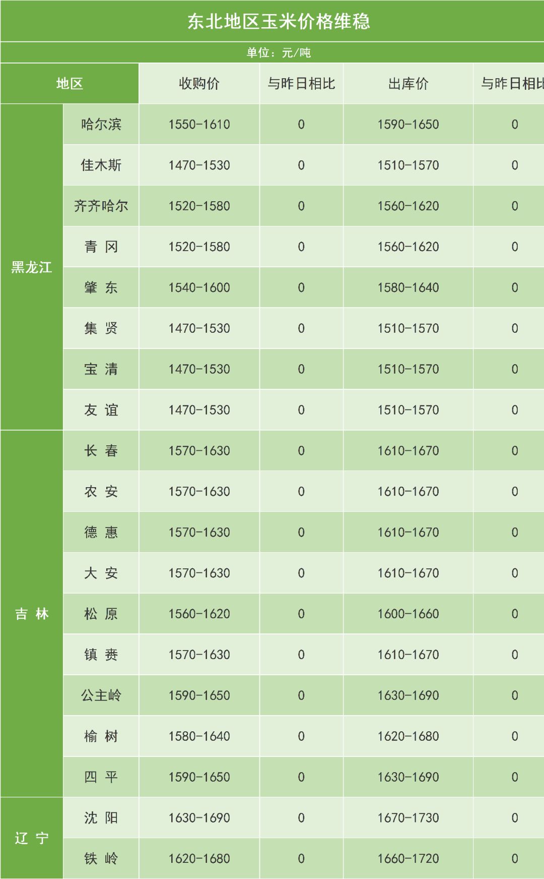 玉米今日最新价格，市场走势分析与预测报告