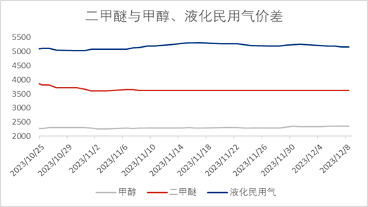 甲醇最新价格