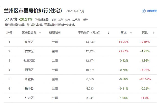 兰州最新房价多维度解析，全面观点阐述
