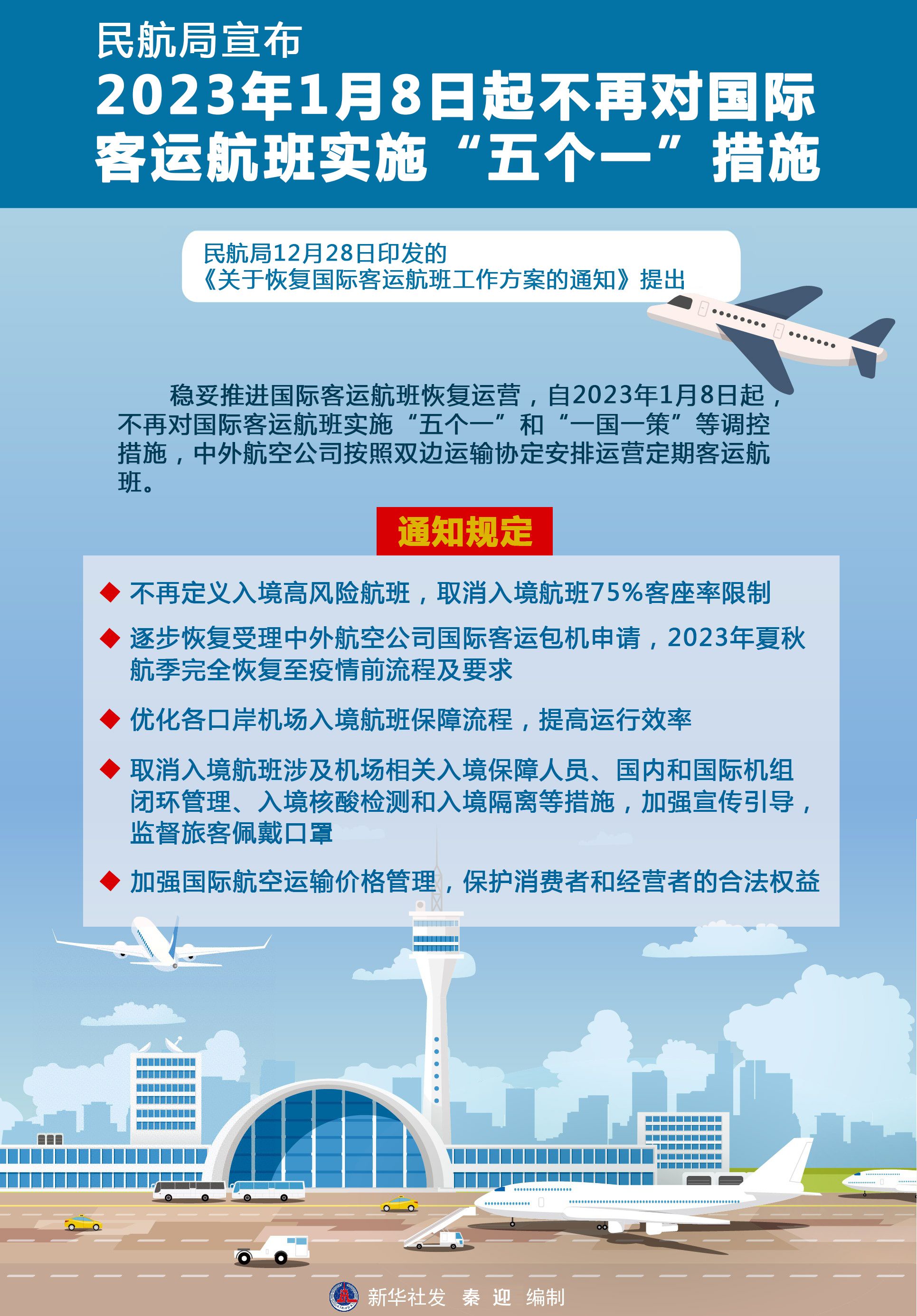民航最新动态，最新消息发布✨