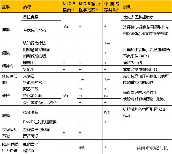 帕金森最新全面指南，应对与改善的策略