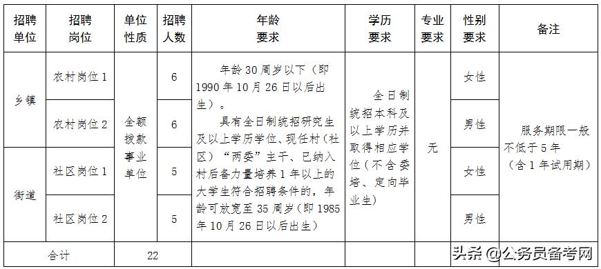 阳泉最新招聘，求职全步骤指南