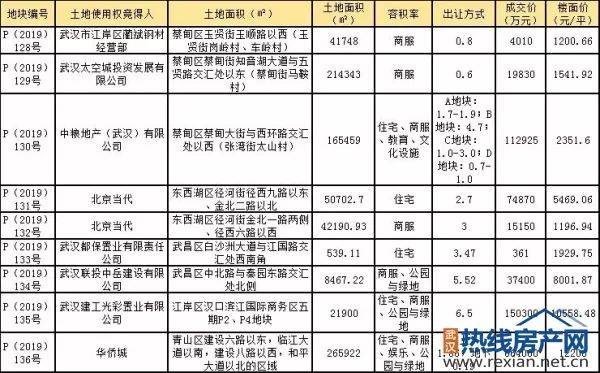 蔡甸最新动态更新📣绿意盎然的新消息揭秘