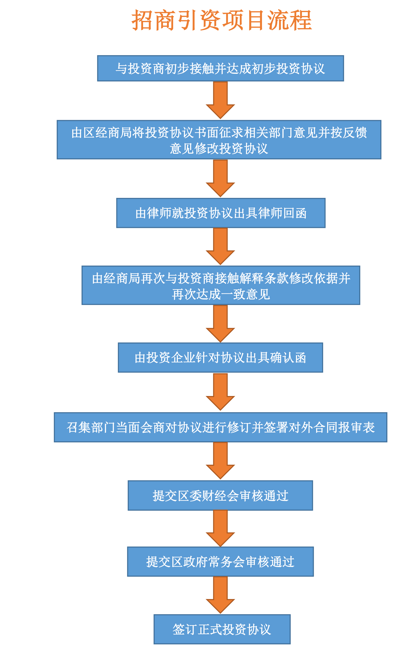 最新招商项目全流程指南，从入门到进阶的实用步骤解析