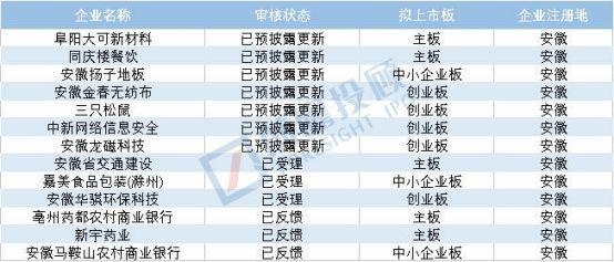 IPO排队最新情况及详细步骤指南